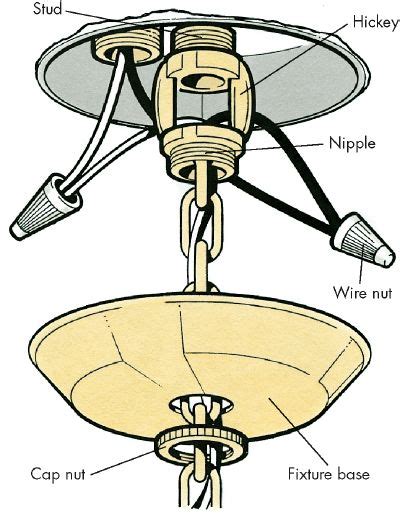 chandelier electrical box on a beam|diy chandelier and hickey.